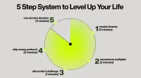 How to Get Unstuck: Master Your Day With 10-Minute Productivity Systems