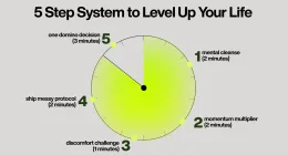 How to Get Unstuck: Master Your Day With 10-Minute Productivity Systems
