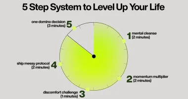 How to Get Unstuck: Master Your Day With 10-Minute Productivity Systems