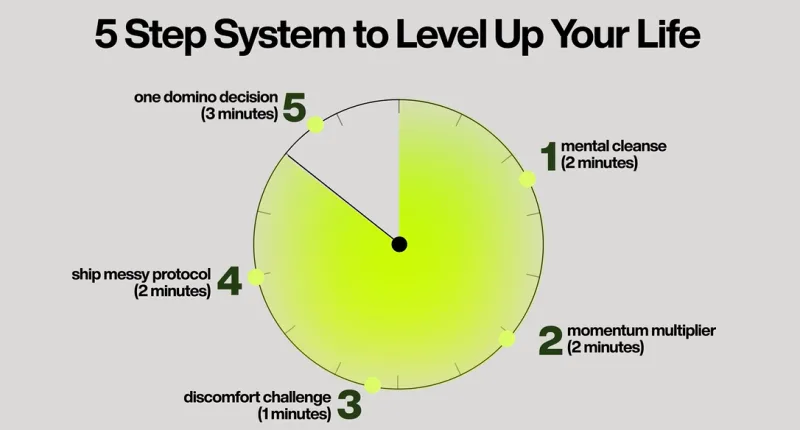 How to Get Unstuck: Master Your Day With 10-Minute Productivity Systems