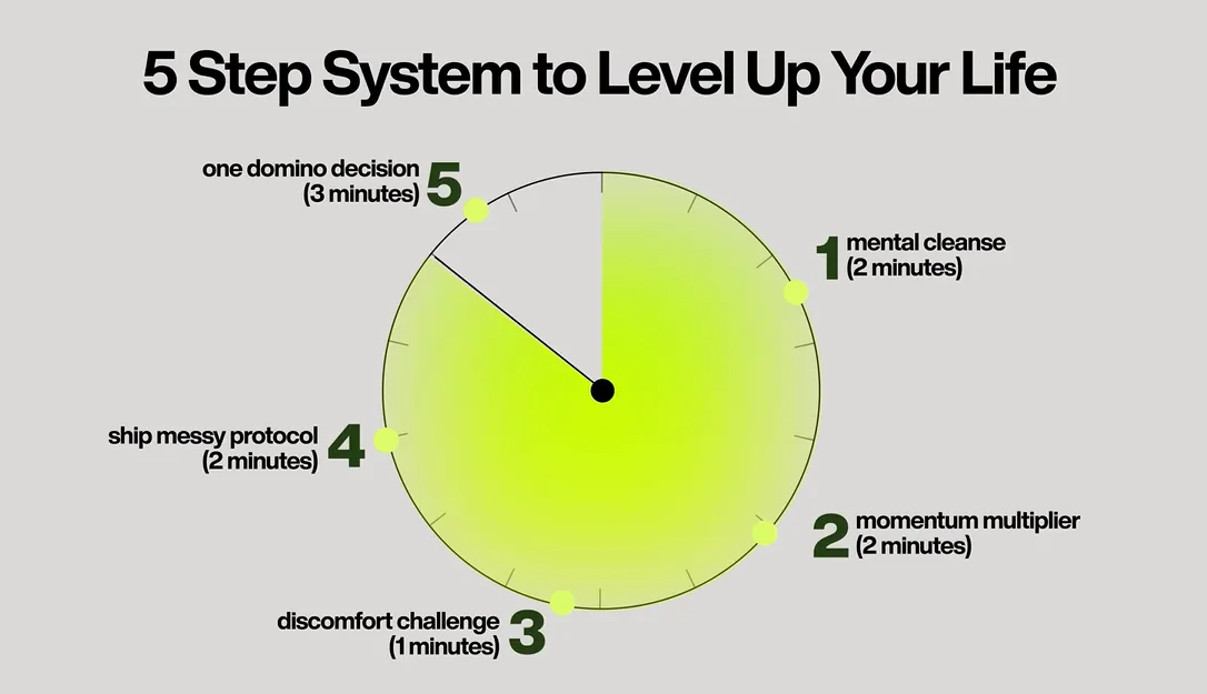 How to Get Unstuck: Master Your Day With 10-Minute Productivity Systems